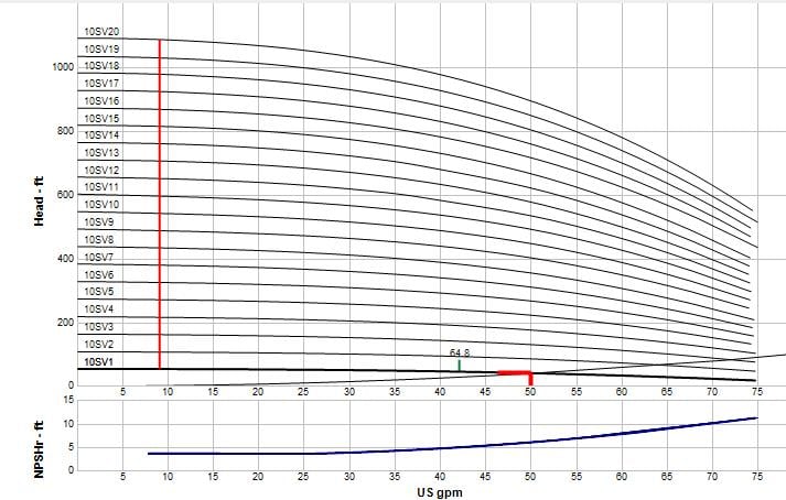 Why Multistage Pumps Are Best For Boiler Feed Applications